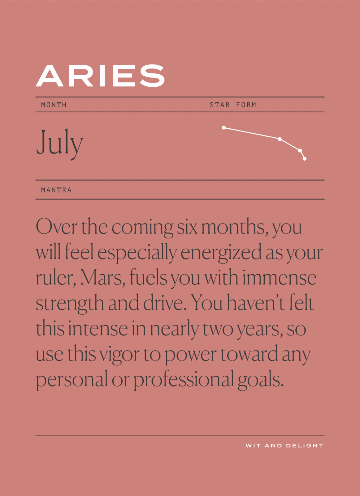 Aries July 2020 Horoscope | Wit & Delight