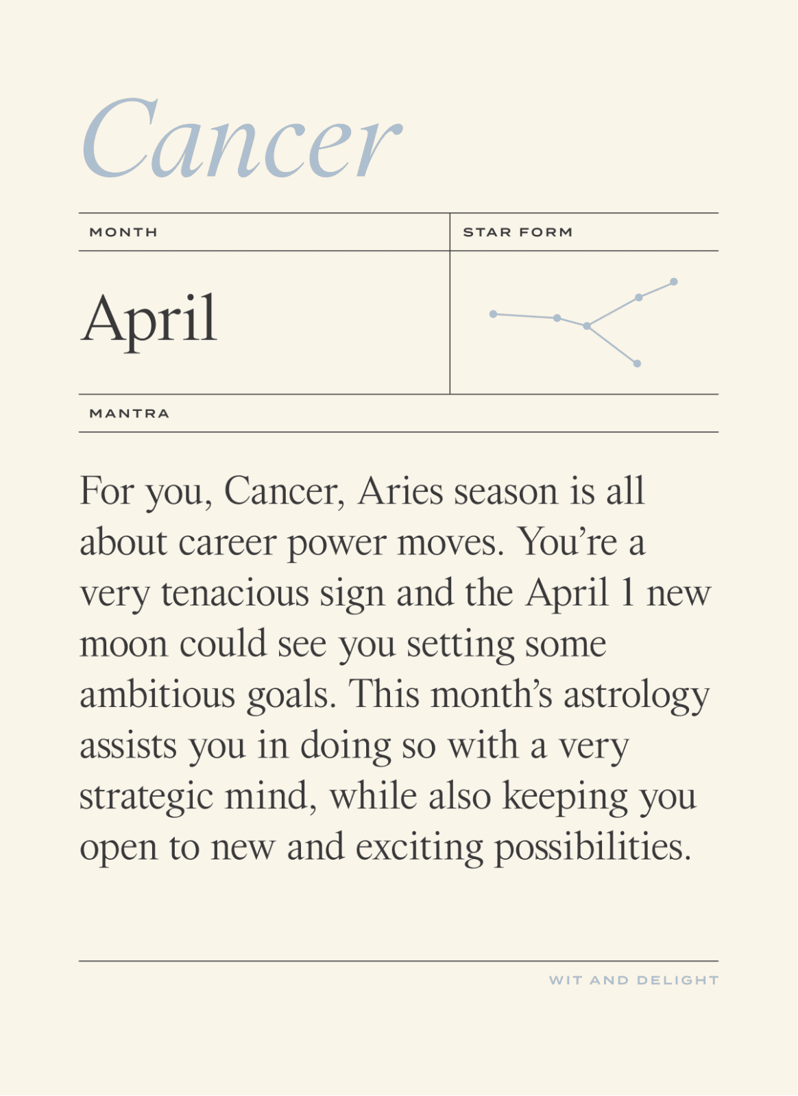 April 2022 Horoscope: Cancer