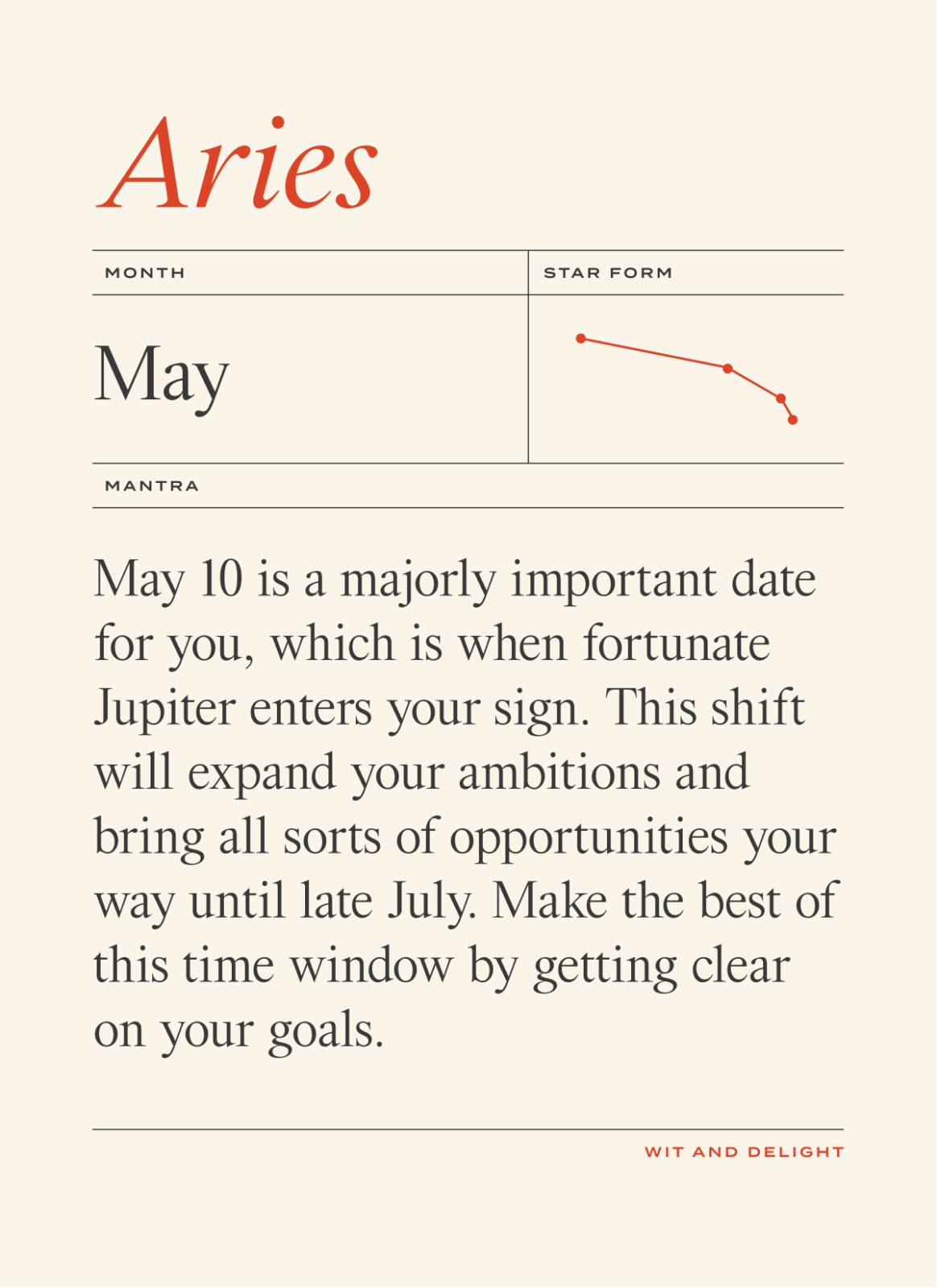 May 2022 Horoscope: Aries | Wit & Delight