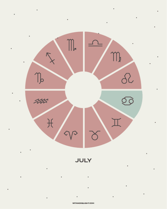 astrology king july horoscope